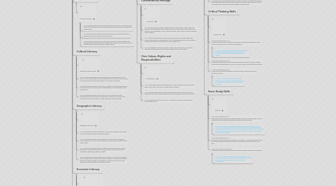 Mind Map: Grade Ten - World History, Culture, and Geography: The Modern World by Eric Palmer