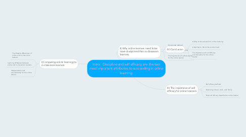 Mind Map: Intro:  Discipline and self efficacy are the two most important attributes to succeeding in online learning.