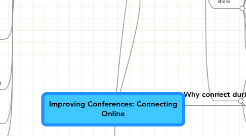 Mind Map: Improving Conferences: Connecting Online