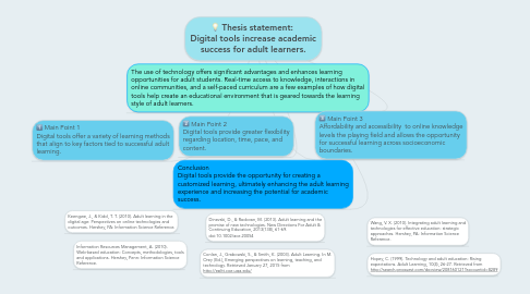 Mind Map: Thesis statement:  Digital tools increase academic success for adult learners.