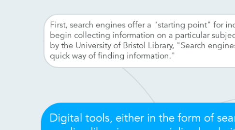 Mind Map: Digital tools, either in the form of search engines, online libraries or specialized websites; ensure academic success for the adult learner.