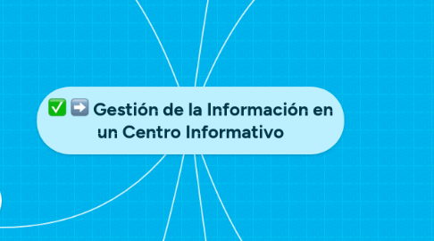 Mind Map: Gestión de la Información en un Centro Informativo