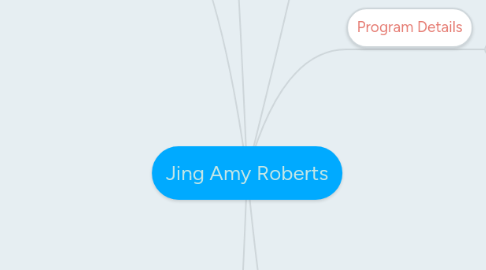 Mind Map: Jing Amy Roberts