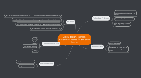 Mind Map: Digital tools to increase academic success for the adult learner