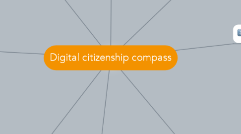 Mind Map: Digital citizenship compass