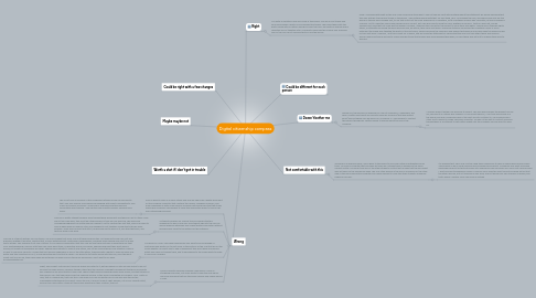 Mind Map: Digital citizenship compass