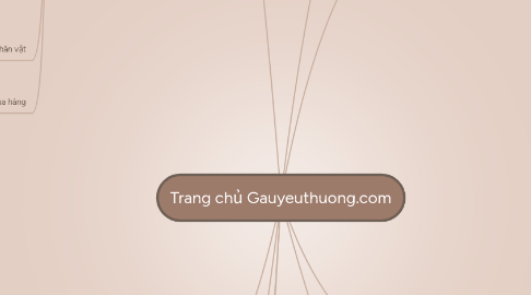 Mind Map: Trang chủ Gauyeuthuong.com