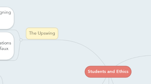 Mind Map: Students and Ethics
