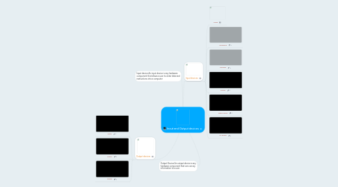 Mind Map: Inout and Output devices
