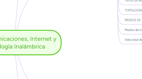 Mind Map: Telecomunicaciones, Internet y Tecnología Inalámbrica