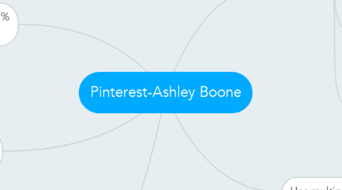 Mind Map: Pinterest-Ashley Boone