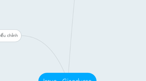 Mind Map: Issue - Giaoducso