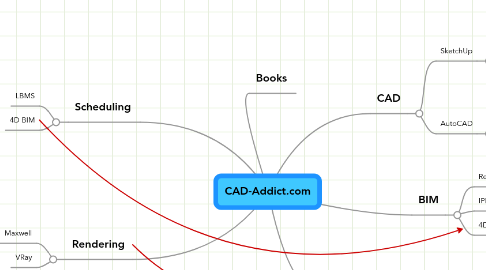 Mind Map: CAD-Addict.com