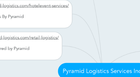 Mind Map: Pyramid Logistics Services Inc.
