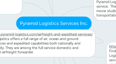 Mind Map: Pyramid Logistics Services Inc.