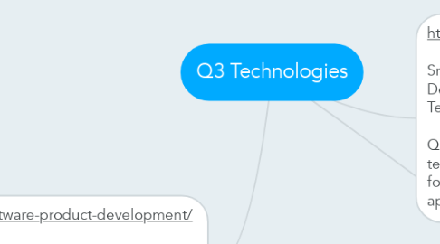 Mind Map: Q3 Technologies