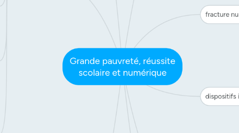 Mind Map: Grande pauvreté, réussite scolaire et numérique