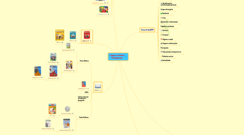 Mind Map: Língua e Cultura Portuguesas