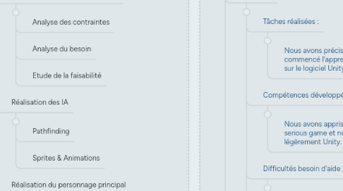 Mind Map: The Myth Project