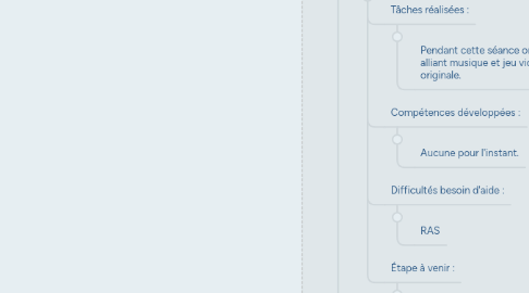 Mind Map: Projet BAC