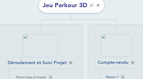 Mind Map: Jeu Parkour 3D