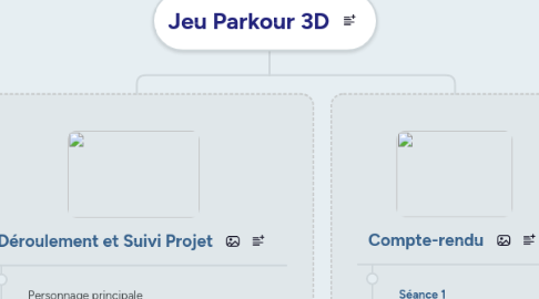 Mind Map: Jeu Parkour 3D