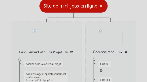 Mind Map: Site de mini-jeux en ligne