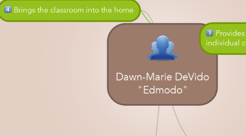 Mind Map: Dawn-Marie DeVido "Edmodo"