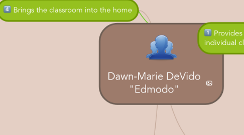 Mind Map: Dawn-Marie DeVido "Edmodo"