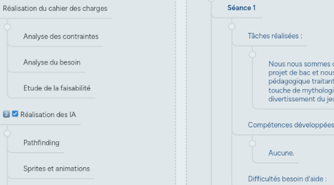 Mind Map: The Myth Project