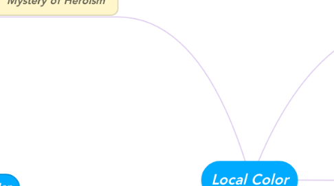 Mind Map: Local Color