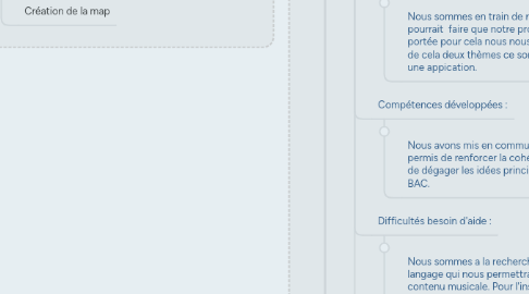 Mind Map: Nom du projet BAC
