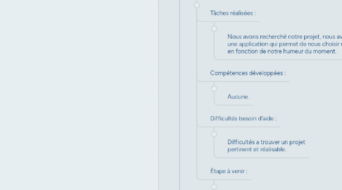 Mind Map: ChoisirSonFilm.com