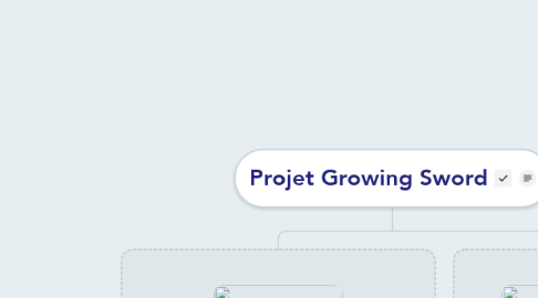 Mind Map: Projet Growing Sword