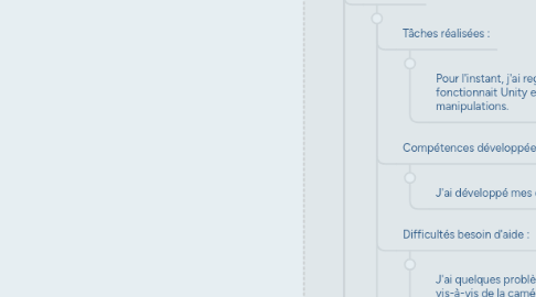 Mind Map: Projet Growing Sword