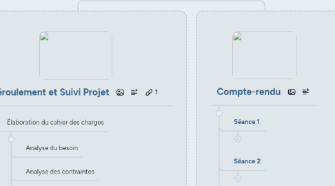 Mind Map: Nomen Find