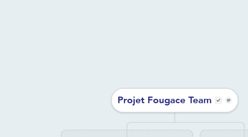 Mind Map: Projet Fougace Team