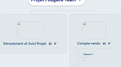 Mind Map: Projet Fougace Team