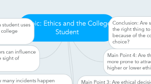Mind Map: Topic: Ethics and the College Student
