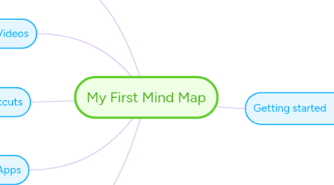 Mind Map: My First Mind Map