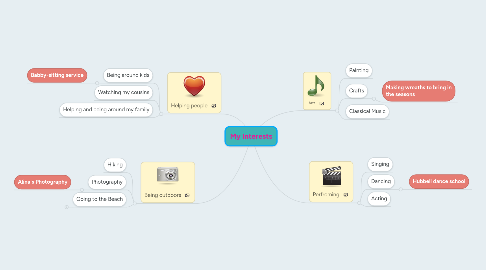 Mind Map: My Interests