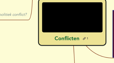 Mind Map: Conflicten