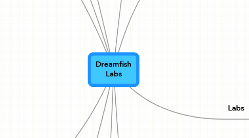 Mind Map: Dreamfish Labs