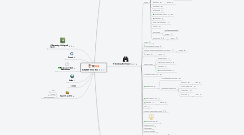 Mind Map: RESEARCH TOOLS BOX