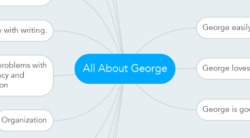 Mind Map: All About George