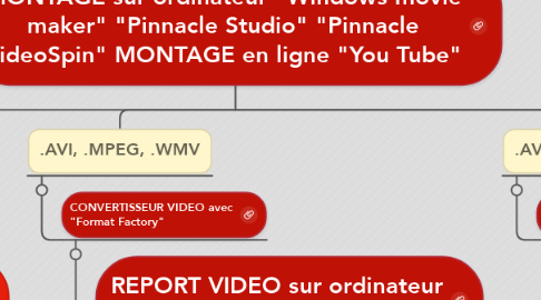 Mind Map: MONTAGE sur ordinateur "Windows movie maker" "Pinnacle Studio" "Pinnacle VideoSpin" MONTAGE en ligne "You Tube"