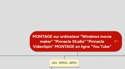 Mind Map: MONTAGE sur ordinateur "Windows movie maker" "Pinnacle Studio" "Pinnacle VideoSpin" MONTAGE en ligne "You Tube"