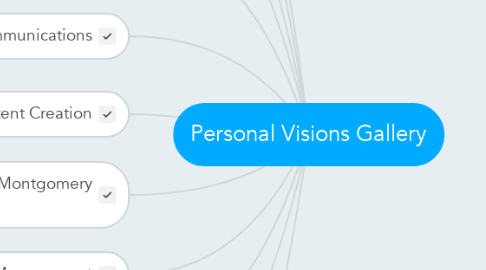 Mind Map: Personal Visions Gallery