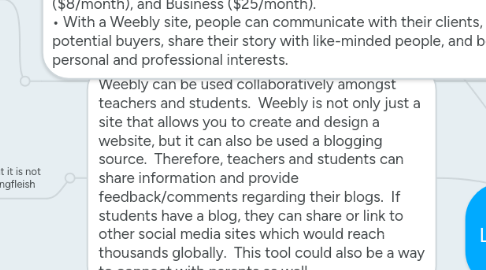 Mind Map: Weebly Let's Start Something By: Joe Cronan