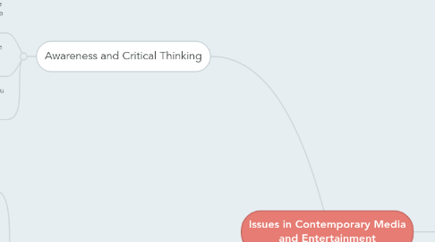 Mind Map: Issues in Contemporary Media and Entertainment